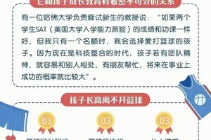 为什么篮球榜样对青少年球员的成长至关重要